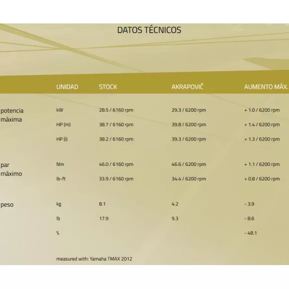 Revestimiento Desierto IV, gris, deflector de viento L transparente, para BMW R1200GS (LC) 2013-2016 (no Adventure)